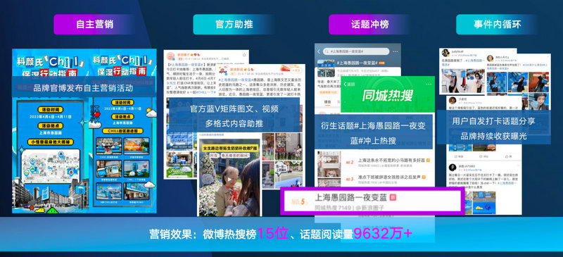 克劳锐报告：新浪新闻聚势破圈 助力美妆品牌价值提升(图11)