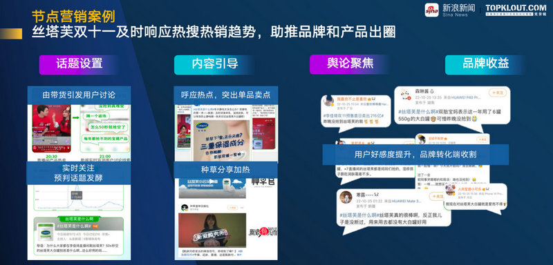 克劳锐报告：新浪新闻聚势破圈 助力美妆品牌价值提升(图12)