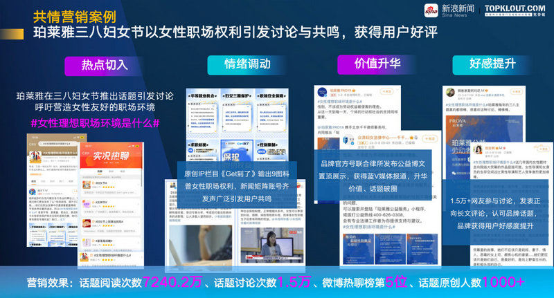 克劳锐报告：新浪新闻聚势破圈 助力美妆品牌价值提升(图13)