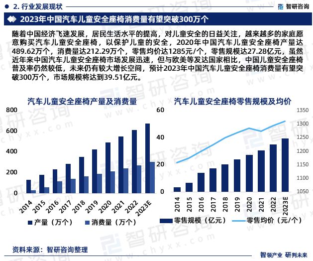 2023年汽车儿童安全座椅行业发展方向分析报告-智研咨询发布(图4)