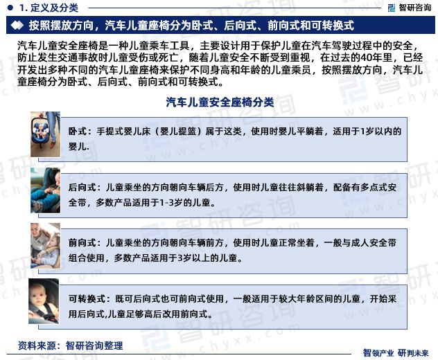 2023年汽车儿童安全座椅行业发展方向分析报告-智研咨询发布(图3)