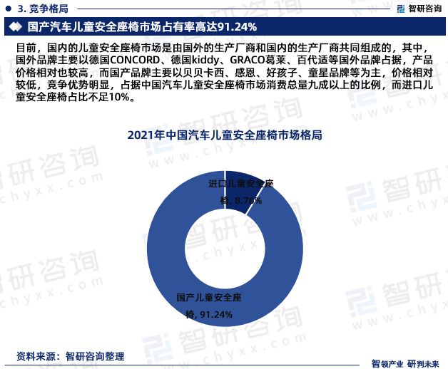 2023年汽车儿童安全座椅行业发展方向分析报告-智研咨询发布(图5)