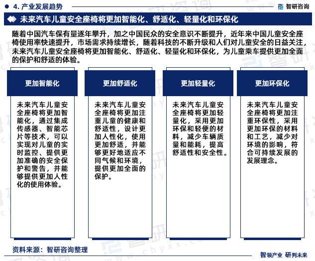 2023年汽车儿童安全座椅行业发展方向分析报告-智研咨询发布(图6)