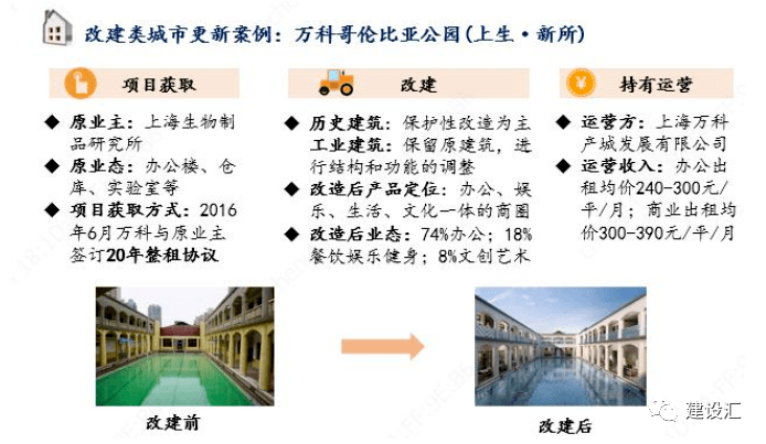 城市更新和片区综合开发项目运作的方式、流程、模式 及案例分析(图2)