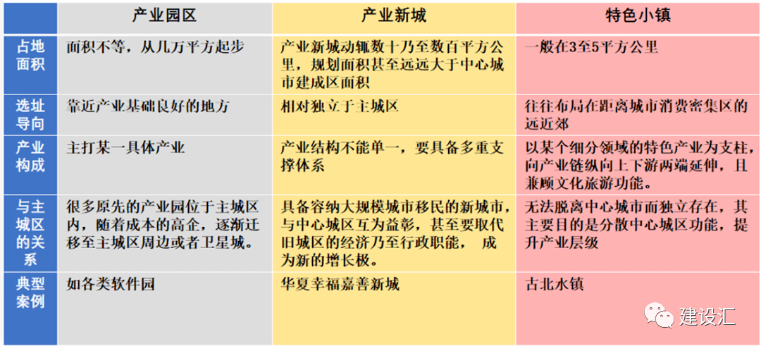 城市更新和片区综合开发项目运作的方式、流程、模式 及案例分析(图15)