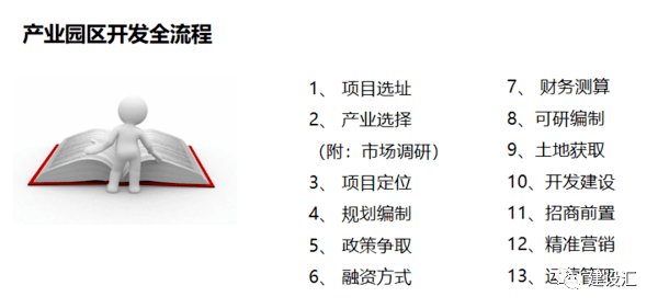 城市更新和片区综合开发项目运作的方式、流程、模式 及案例分析(图16)