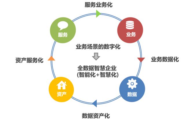业绩“跌声”一片的百货企业都是这样突围的！(图7)