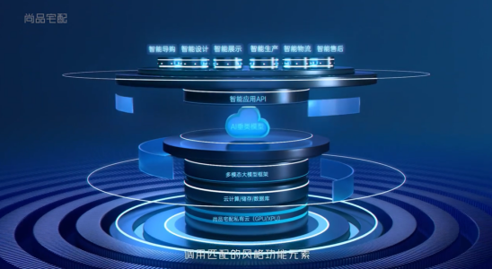 与家具公司Sweety Home达成合作尚品宅配全球业务扩张再迈步(图5) 与家具公司Sweety Home达成合作尚品宅配全球业务扩张再迈步(图5)