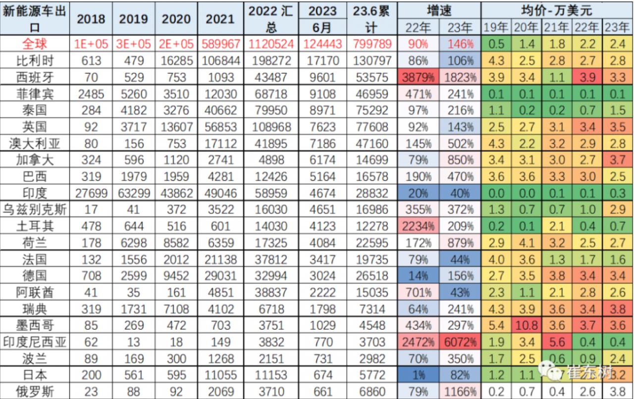 从汽车大国到汽车强国中国品牌还需一起翻越几重山(图4) 从汽车大国到汽车强国中国品牌还需一起翻越几重山(图4)