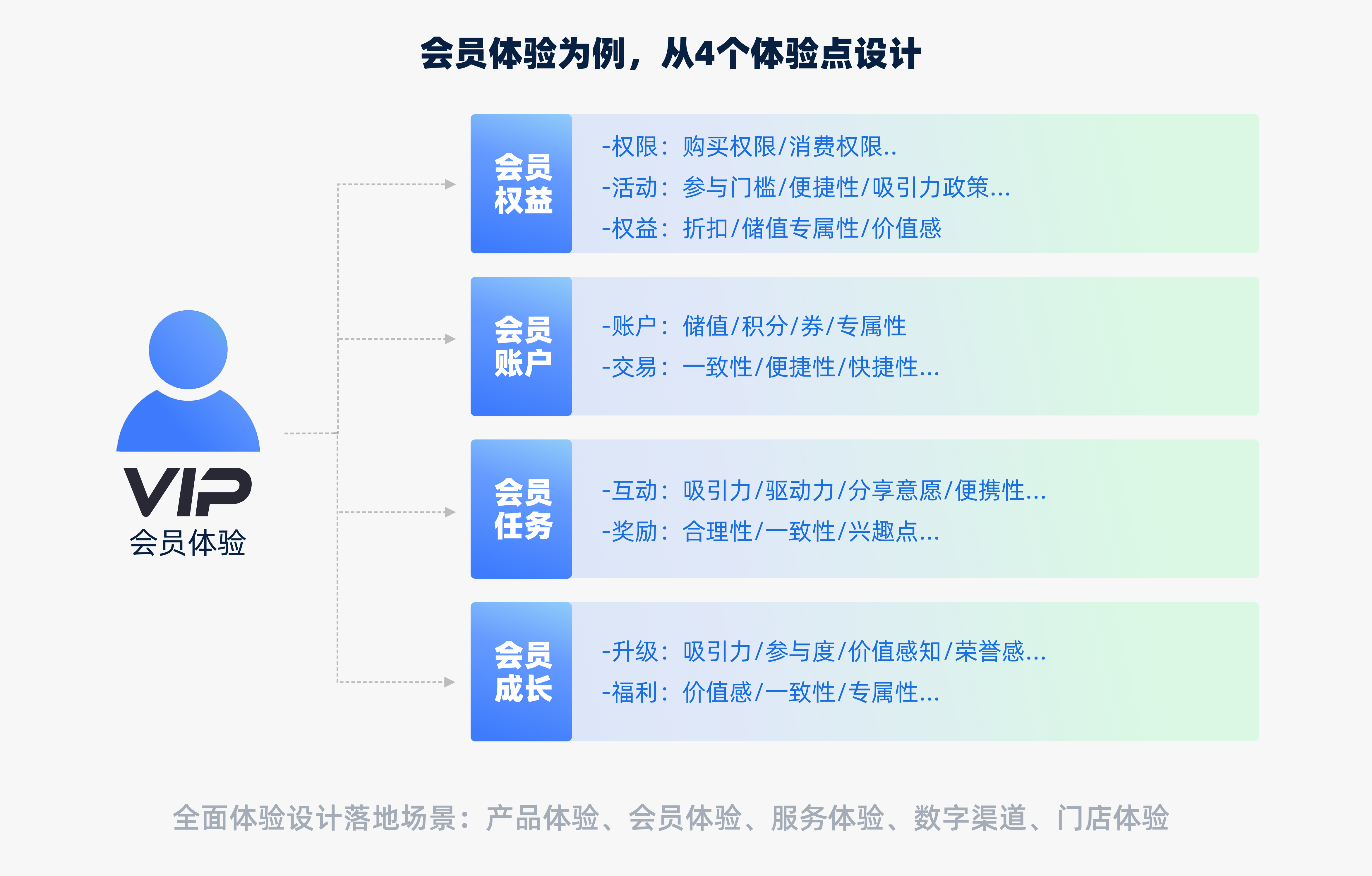 慧辰股份：当ROI撞上ROX品牌如何创造长远价值？(图3)