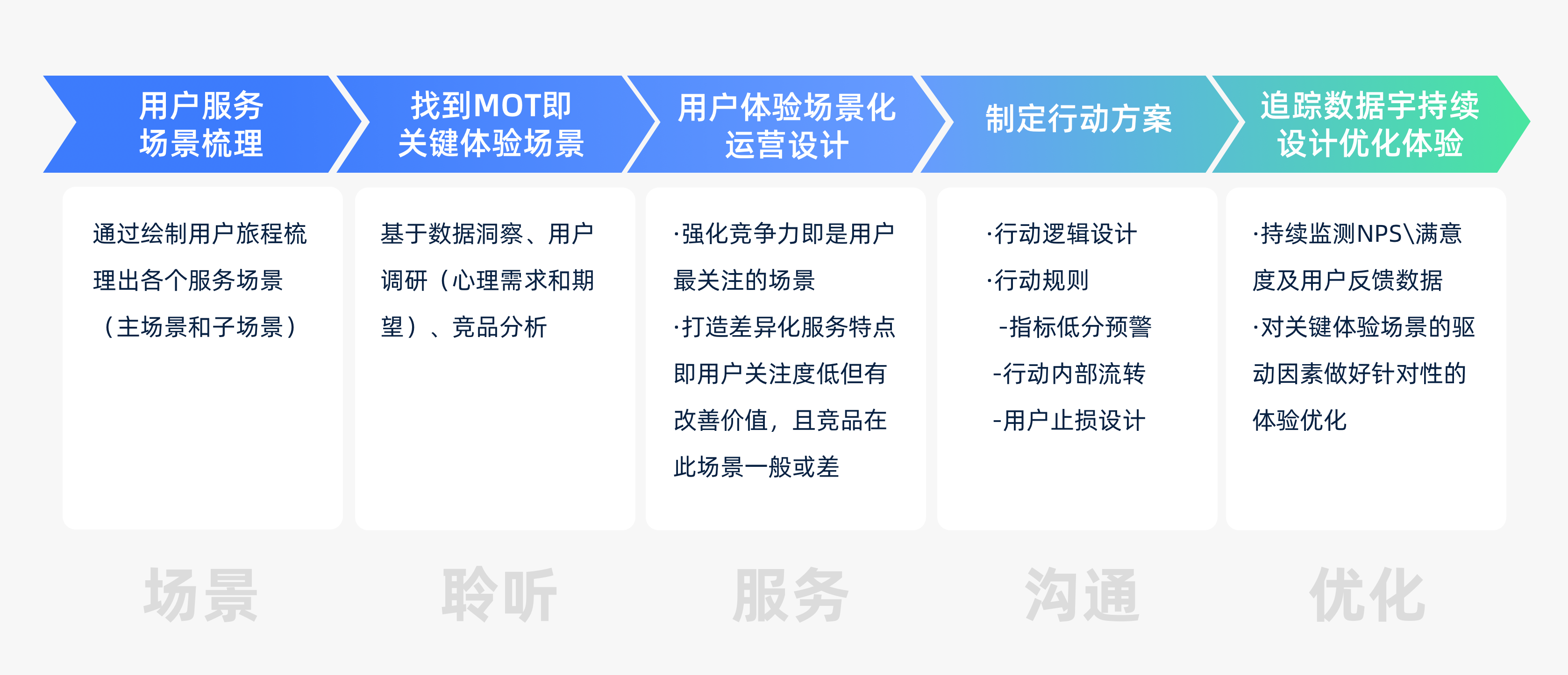 慧辰股份：当ROI撞上ROX品牌如何创造长远价值？(图4)