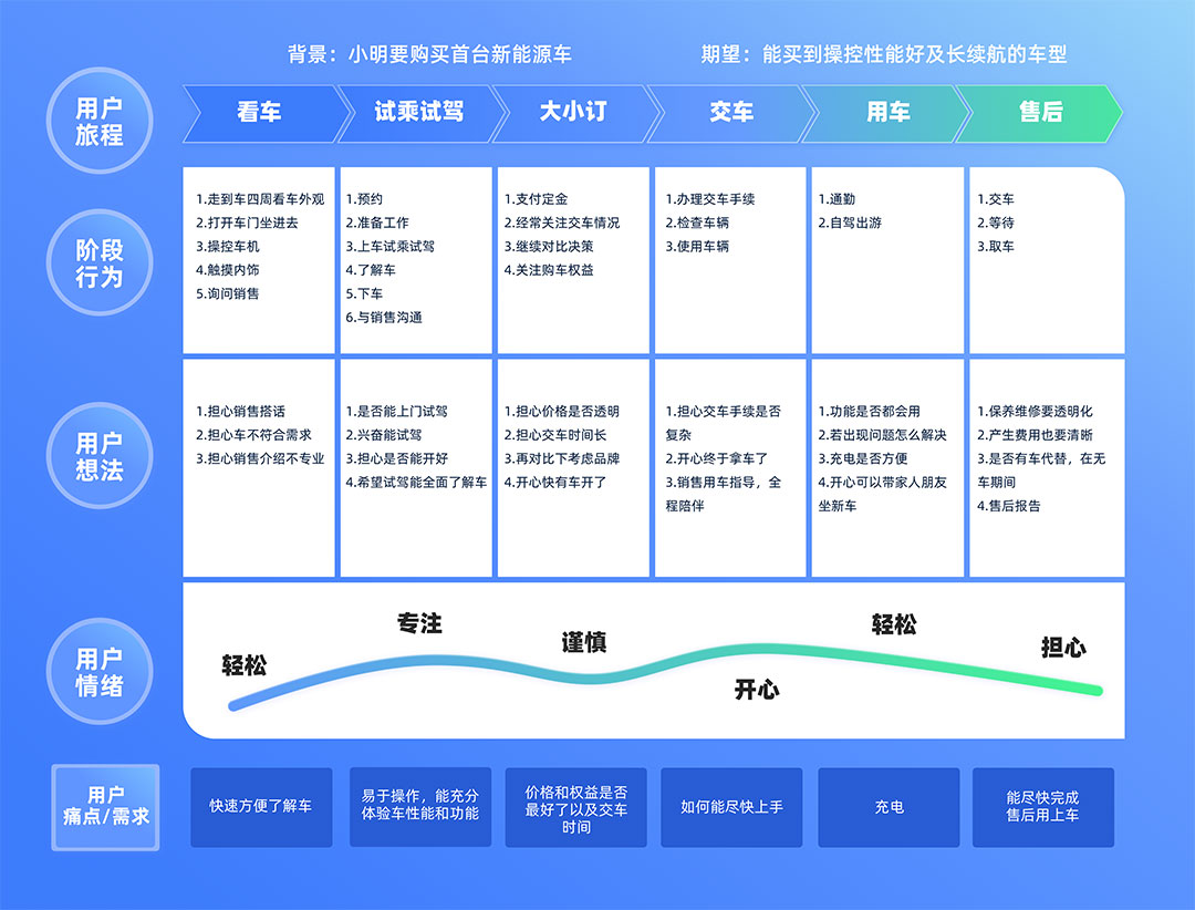 慧辰股份：当ROI撞上ROX品牌如何创造长远价值？(图5)