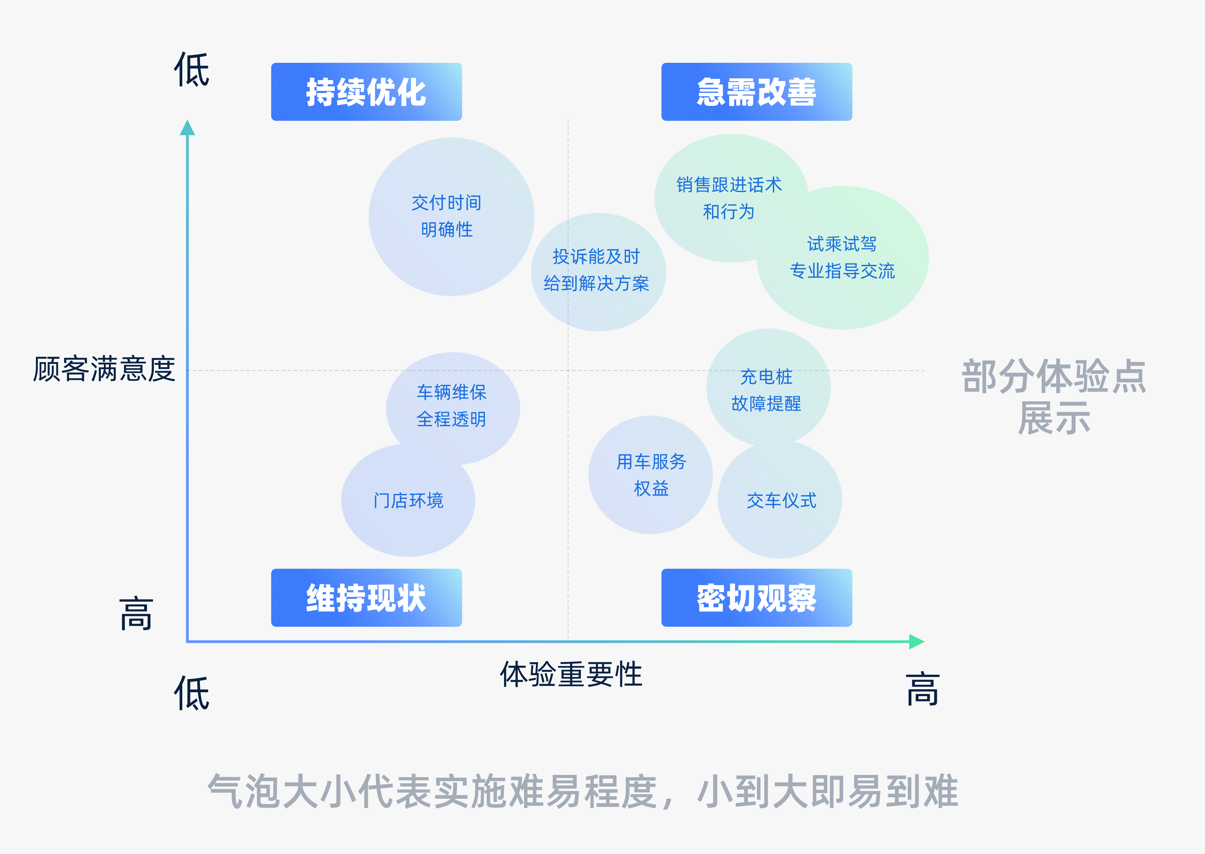 慧辰股份：当ROI撞上ROX品牌如何创造长远价值？(图6)