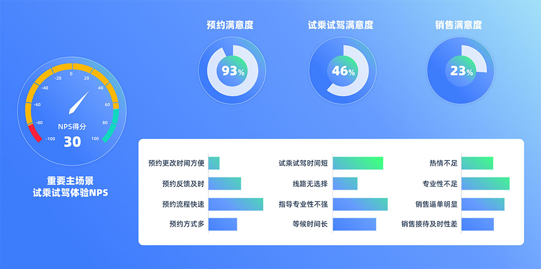 慧辰股份：当ROI撞上ROX品牌如何创造长远价值？(图7)