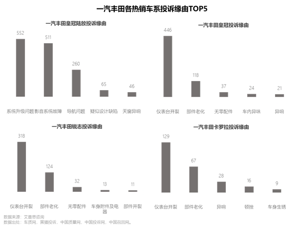 艾普思咨询 2023上半年中国汽车投诉洞察报告(图23)
