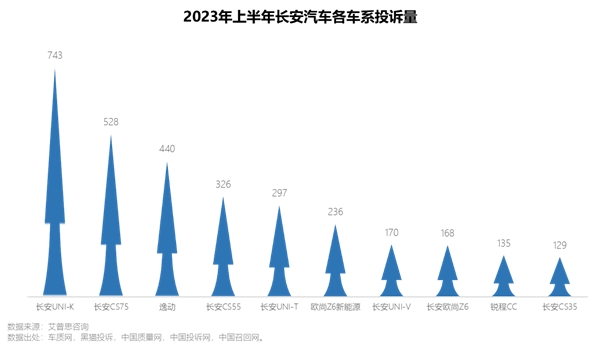 艾普思咨询 2023上半年中国汽车投诉洞察报告(图24)