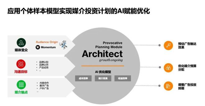 车展现场直击 汽车品牌如何借力AI营销稳立潮头扬帆出海(图3)