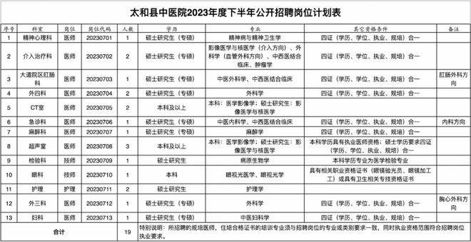 阜阳最新招聘！39人！(图3)
