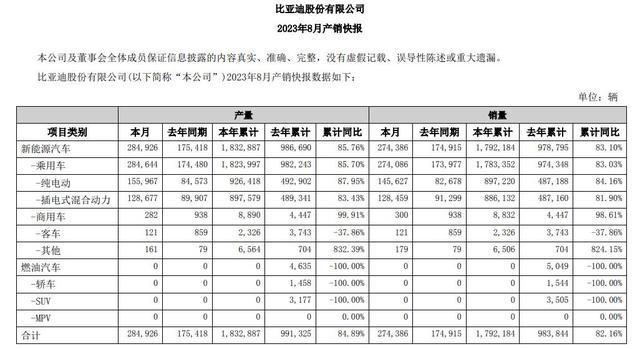 8月中国品牌销量点评：比亚迪领先奇瑞闷声发财长城回暖(图1)