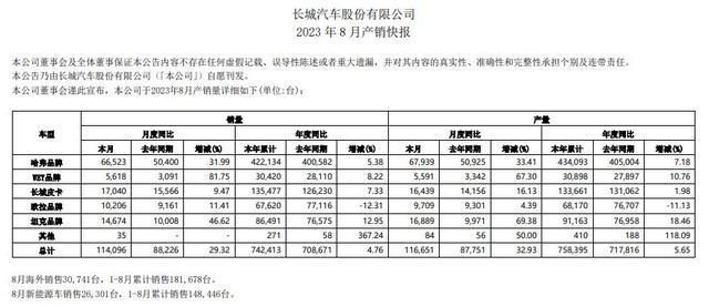 8月中国品牌销量点评：比亚迪领先奇瑞闷声发财长城回暖(图9)