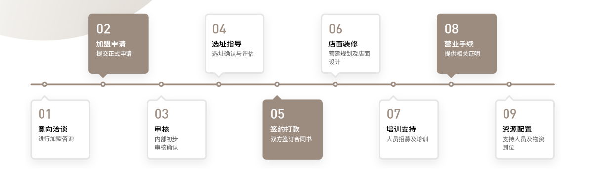 丝域养发加盟-国潮崛起美业中什么品牌值得投资加盟？(图4)