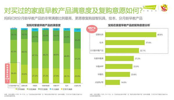 巧虎联合艾瑞咨询发布《2023年中国婴幼儿早教消费洞察》报告(图5)