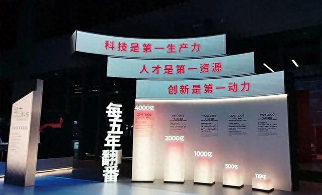 雷曼康硕展1000㎡创意屏闪耀广汽科技馆(图9)