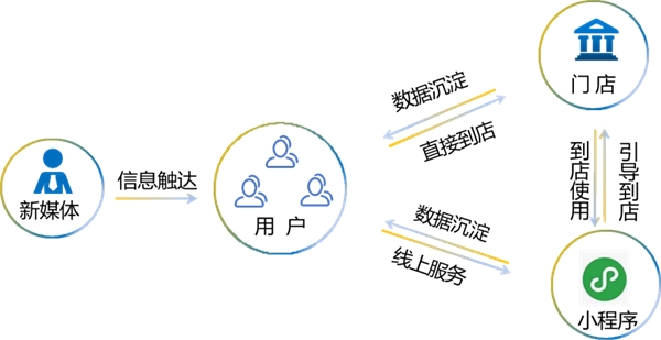 抖音同城品类排行第一 社区按摩品牌新迹象老树发新芽(图4)