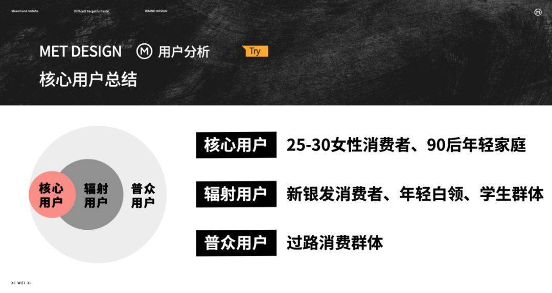 西威西 合肥烘培20年“老炮”如何蜕变成为上海烘培界的新星！(图2)