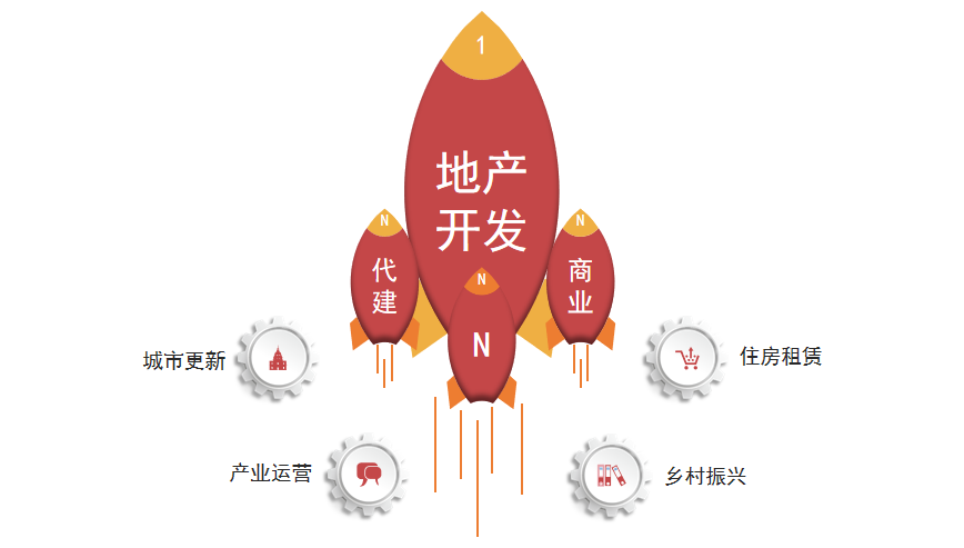 2022中国房地产品牌价值研究报告发布！全国品牌企业价值均值为4308亿元(图5)