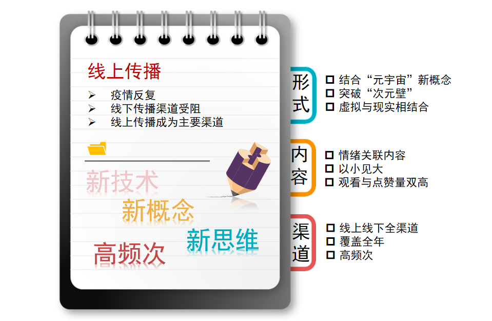 2022中国房地产品牌价值研究报告发布！全国品牌企业价值均值为4308亿元(图7)