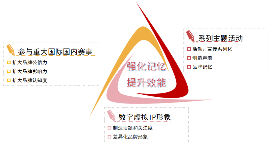 2022中国房地产品牌价值研究报告发布！全国品牌企业价值均值为4308亿元(图9)