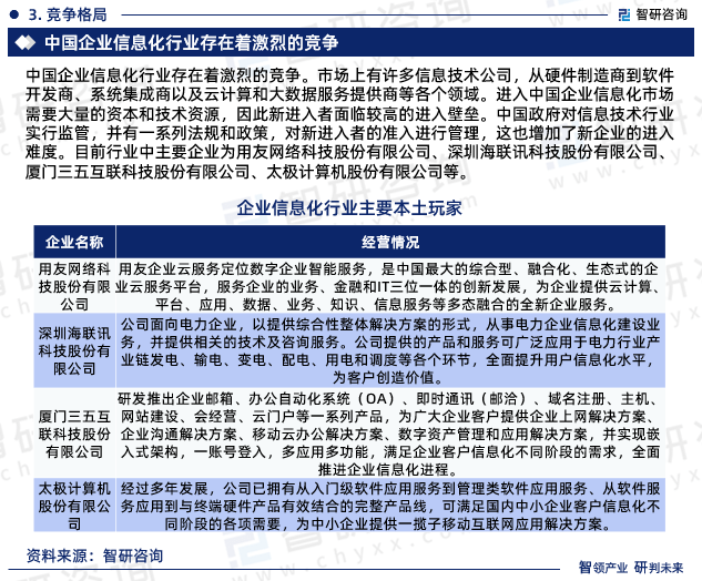 2023版中国企业信息化行业发展前景预测报告（智研咨询重磅发布）(图5)