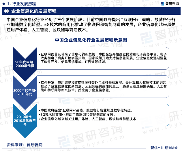 2023版中国企业信息化行业发展前景预测报告（智研咨询重磅发布）(图3)