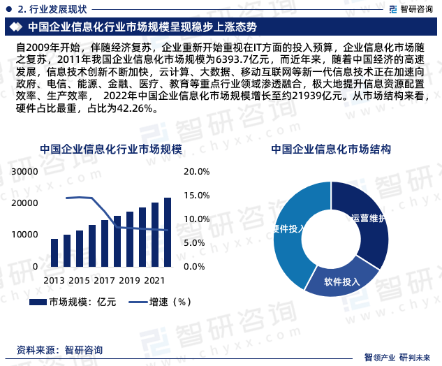 2023版中国企业信息化行业发展前景预测报告（智研咨询重磅发布）(图4)