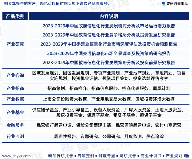 2023版中国企业信息化行业发展前景预测报告（智研咨询重磅发布）(图8)