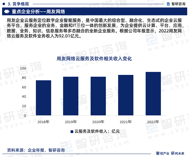 2023版中国企业信息化行业发展前景预测报告（智研咨询重磅发布）(图6)