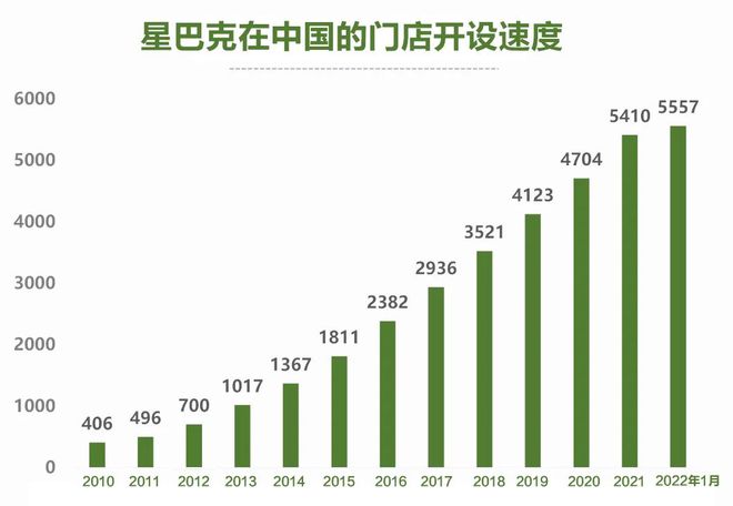 星巴克到县城恰饭(图2)