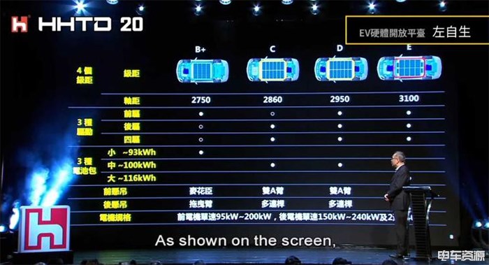 推出电动汽车品牌Foxtron 富士康正式发布3款新车(图6)