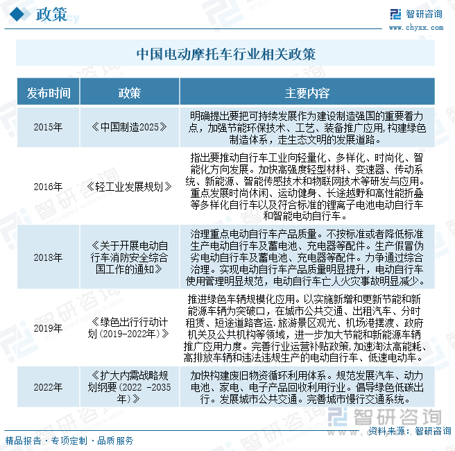 2023年中国电动摩托车行业全景速览：新能源的快速发展为行业的发展保驾护航[图](图2)