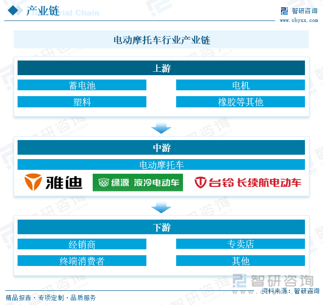 2023年中国电动摩托车行业全景速览：新能源的快速发展为行业的发展保驾护航[图](图4)
