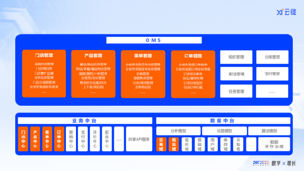全链贯通、无界增长云徙数盈·全渠道交易通焕新亮相(图2)