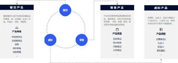 全链贯通、无界增长云徙数盈·全渠道交易通焕新亮相(图4)