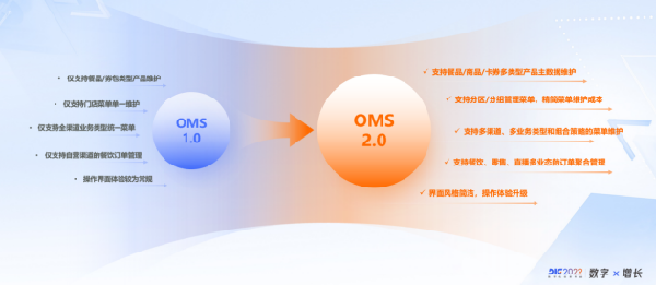 全链贯通、无界增长云徙数盈·全渠道交易通焕新亮相(图3)