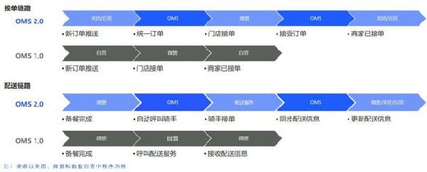 全链贯通、无界增长云徙数盈·全渠道交易通焕新亮相(图6)