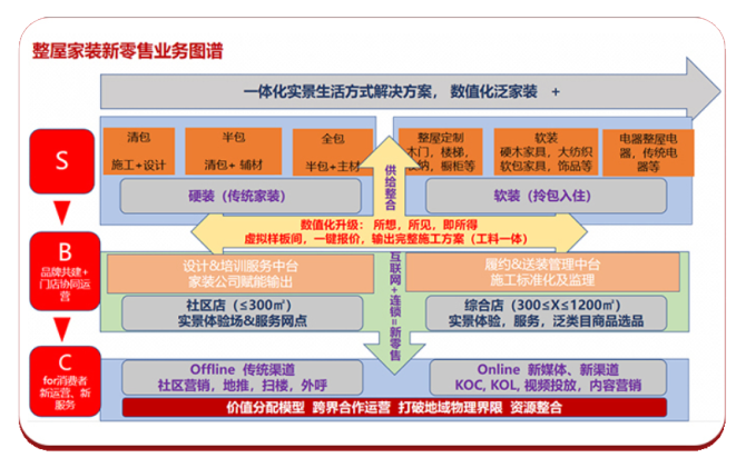 重磅！当懒人经济席卷全球家装公司该如何抓住新生代用户群体呢？(图5)
