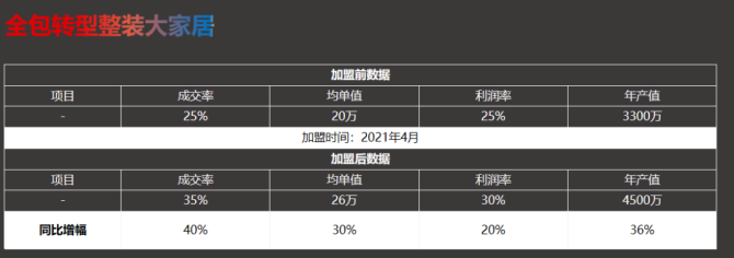 重磅！当懒人经济席卷全球家装公司该如何抓住新生代用户群体呢？(图8)