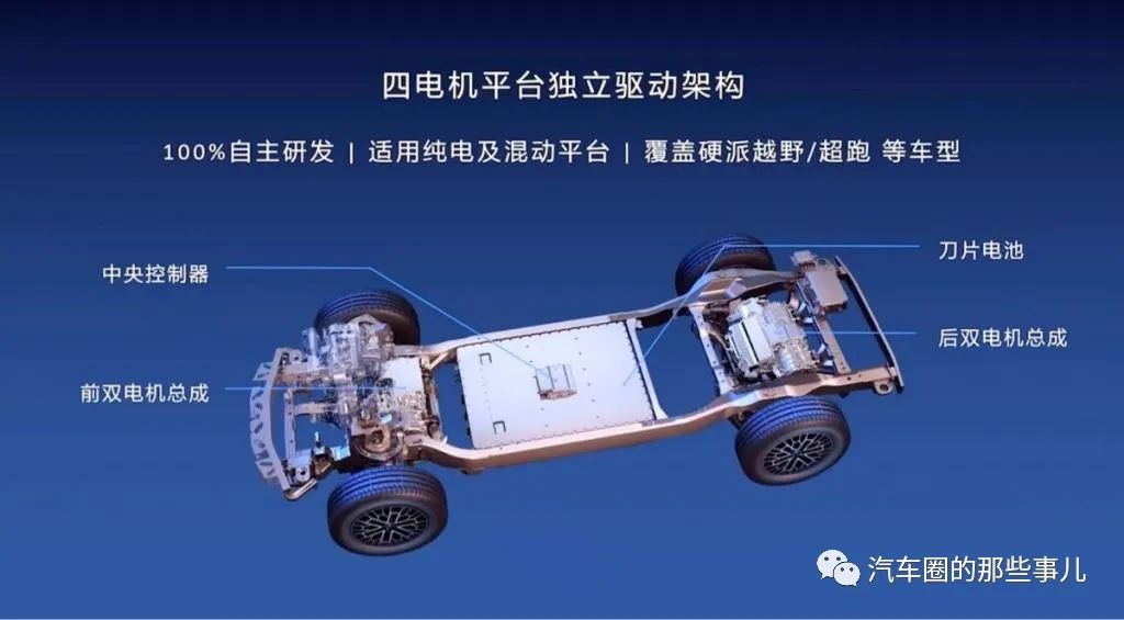 汽车圈头条：比亚迪高端品牌“仰望”发布百万级越野与超跑U8U9 车型亮相(图5)