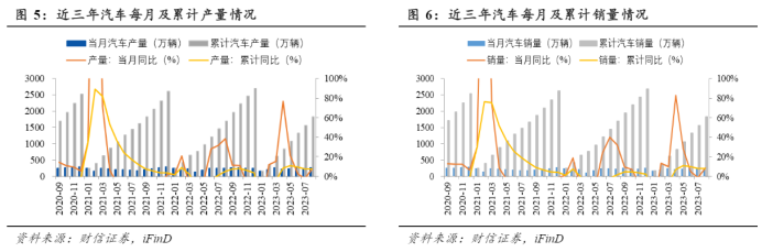 新能源汽车展望：需求增速放缓出海成关键(图2)