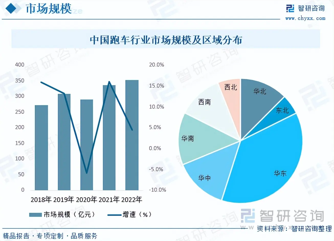 借势电动化中国品牌集体杀入跑车赛道MG有什么特别？(图2)